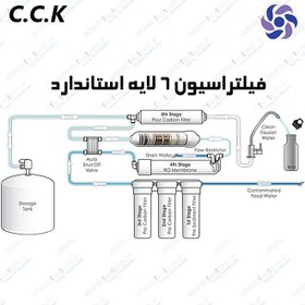 تصویر دستگاه تصفیه آب خانگی اکونومی 6 مرحله‌ای CCK مجهز به ممبران 13 لایه و شیر ستاره ای ، فیلتر یک PF و 2 و 3 کربنی و پمپ C.C.K. ECO