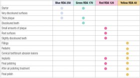 تصویر خمیر پروفیلاکسی 