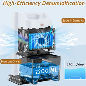 تصویر رطوبت‌ گیر GB-100 dehumidifier gb-100