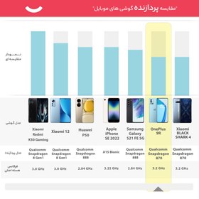 تصویر گوشی موبایل وان پلاس مدل 9R دو سیم کارت ظرفیت 256 گیگابایت و رم 12 گیگابایت OnePlus 9R Dual SIM 256GB With 12GB RAM Mobile Phone