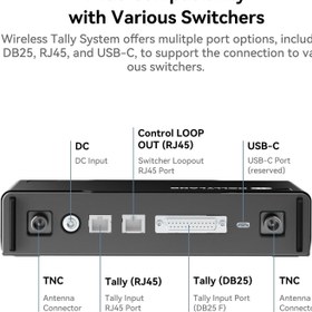 تصویر تالی بی سیم هالی لند Hollyland Wireless Tally-8 chanel 