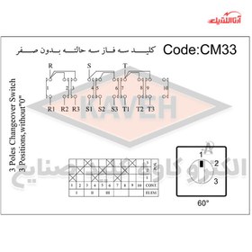 تصویر کلید سلکتوری 16 آمپر سه فاز سه حالته بدون صفر الکترو کاوه کد CM33 