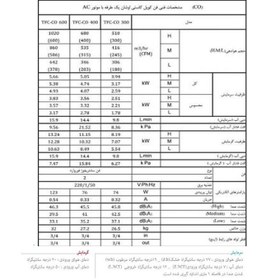 تصویر فن کویل کاستی تهویه 300 یک طرفه اوشان کد محصول CO-300