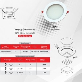 تصویر پنل 9وات مهتابی جهان الکتریک بسته 10عددی 