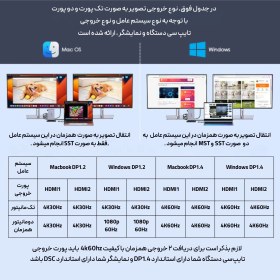 تصویر داک استیشن USB-C لنشن مدل D62 Lention 10 in 1 Docking Station USB-C Cable D62