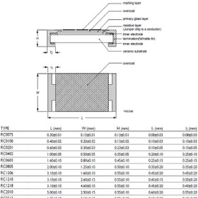 تصویر مقاومت 15 اهم 1206 SMD 