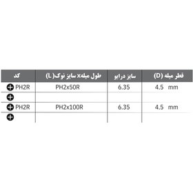 تصویر نوک پیچ گوشتی چهارسو کمر باریک یکطرفه پوما 