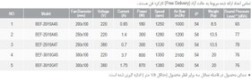 تصویر فن فوروارد با ورودی یک طرفه دمنده سری BEF BEF-30/10 G4S