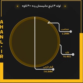 تصویر لوله 4 اینچ مانیسمان رده 40 دقیق کاوه 