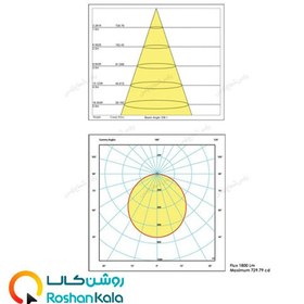 تصویر چراغ سقفی توکار 24 وات مدل اسلندر 