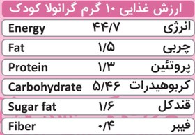 تصویر گرانولا کودک | حاوی 9 غله | 380 گرم 