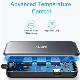تصویر هاب انکر 4 پورت Anker Premium 4-in-1 USB-c Hub مدل A8321 