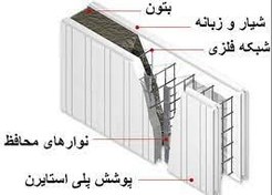 تصویر پانل های سه بعدی 3d wall 