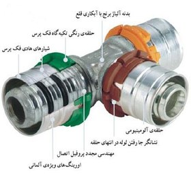 تصویر لوله بر 63-25 م‌م 