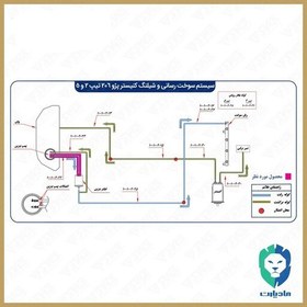 تصویر لوله پلاستیکی بنزین از باک به فیلتر بنزین کد 72880 پژو 206 مادپارت 