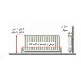 تصویر کاور شوفاژ چوبی روستیک دکور مدل h402 - قهوه ای heater cover