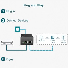 تصویر آداپتور PoE تی پی لینک TL-POE170S 