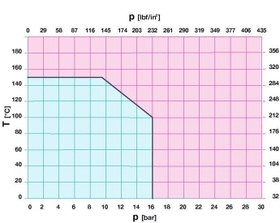تصویر شیر فلکه سبک سیم 