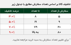 تصویر چراغ COB روکار ایلس ( eiles ) مهتابی ۳۰ وات ( کد محصول: 20271 ) 