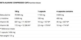 تصویر بتا آلانین ناترند | NUTREND BETA ALANINE COMPRESSED CAPS 
