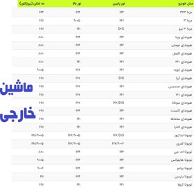 تصویر هدلایت کانپکس M8Pro H3 M8 PRO H3 CONPEX