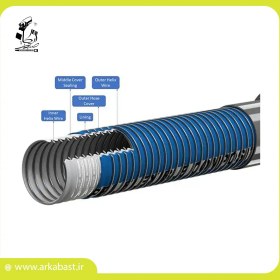 تصویر شیلنگ تخلیه سوخت 1/2 2 اینچ 10 متری Fuel drain hose 2 1/2 inch