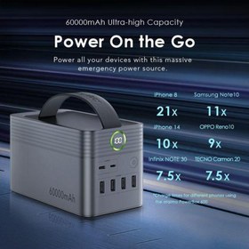 تصویر پاوربانک Oraimo 60000mAh مدل P600Q 