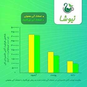 تصویر چای سیاه و تمشک آبی نیوشا بسته ۲۰ عددی 