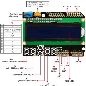 تصویر ماژول شیلد نمایشگر LCD 1602 