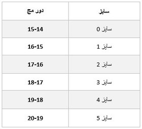 تصویر دستبند النگویی ژوپینگ مدل رز 