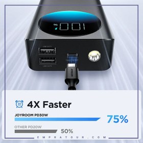 تصویر پاور بانک جوی روم مدل JR-PBF02 ظرفیت 20000 میلی آمپر ساعت Joyroom power bank model JR-PBF02 capacity 20000 mAh