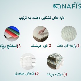 تصویر تشک نفیس مدل اسلیپ پلاس A سایز دو نفر کوچک 140 × 200 nafis mattress Sleep Plus A model