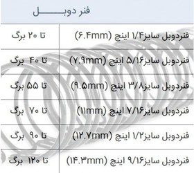 تصویر فنر دوبل زن 2:1 + 3:1 سوپربایند تایوان WIREMAC-DUO 