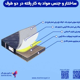 تصویر تشک طبی فنری رویال مدل آرتا 