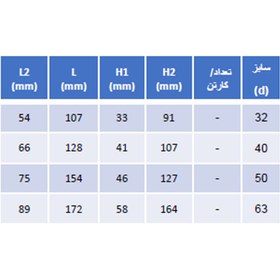 تصویر شیر توپی اکچیتور 