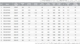 تصویر فن رادیال سقفی دمنده سری REB REB-50/14R