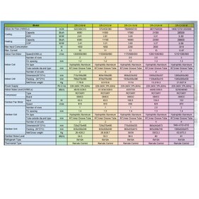 تصویر کولر گازی 12000 روتاری دمنده مدل DR-CH12-M 