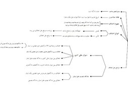 تصویر جزوه فوق خلاصه و نموداری آیین دادرسی مدنی ویژه جمع بندی مناسب برای تست زنی 