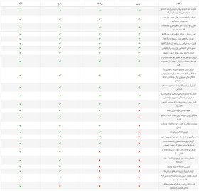 تصویر نرم افزار حسابداری رنگ و ابزار فروشی 