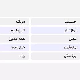 تصویر ادکلن متانویا الکسیر 