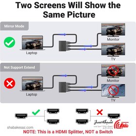 تصویر اسپلیتر 2 پورت یوگرین Ugreen HDMI Splitter CM186-50707 Ugreen 3 Port HDMI 2.0 1/2 Splitter CM186-50707