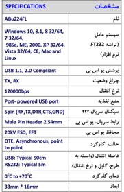 تصویر ماژول مبدل سریال USB به RS232 آبی برد ABu224FL 