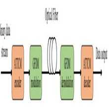 خرید و قیمت A Novel Concatenated Coded Modulation Based on GFDM for ...