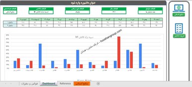 تصویر داشبورد مدیریت فناوری اطلاعات به همراه شاخص های کلیدی عملکرد فناوری اطلاعات 