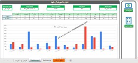 تصویر داشبورد نیروی کار دولتی به همراه شاخص های کلیدی عملکردنیروی کار دولتی 