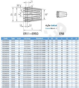 تصویر فشنگی فنری کولت سری ER 40 سایز مختلف ER 40 Collet