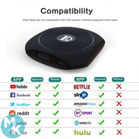 تصویر دانگل HDMI مدل BD04 dongel 