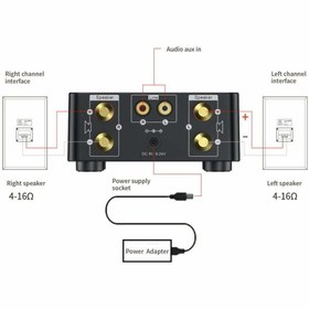 تصویر آمپلی فایر SOS مدل Mini Amp 