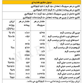 تصویر پودر پروتئین وی ایزوله ترکیبی 80 درصد وی ایزوله. 20 درصد آلبومین برند پوتِن 2400 گرم شکلاتی وانیلی 