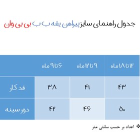 تصویر پیراهن نوزادی آنالی مدل 1025 -1 